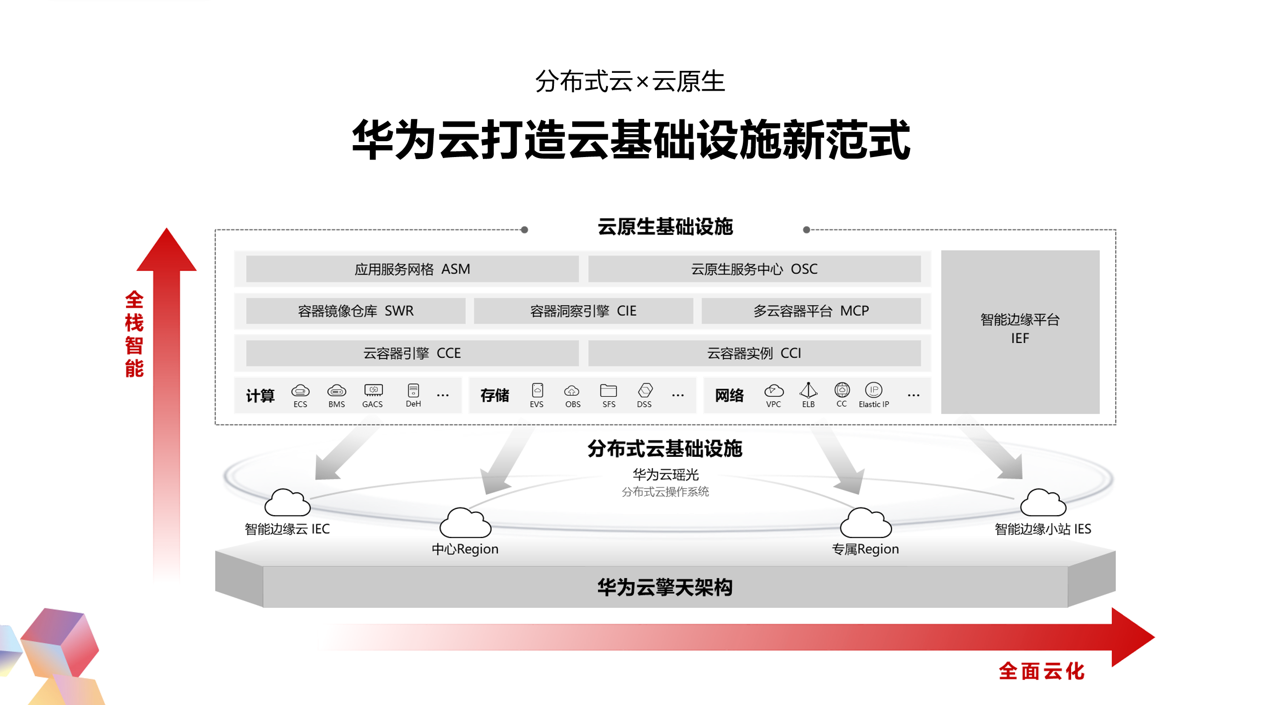 it技術(shù)支持和運(yùn)維有區(qū)別嗎_摩卡it運(yùn)維管理 報價 軟件_it運(yùn)維技術(shù)