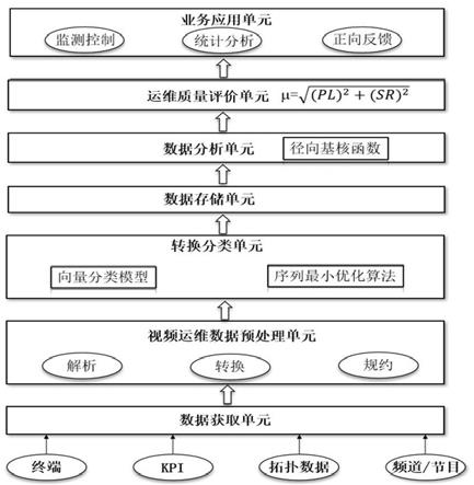 智能視頻運維管理系統(tǒng)的制作方法