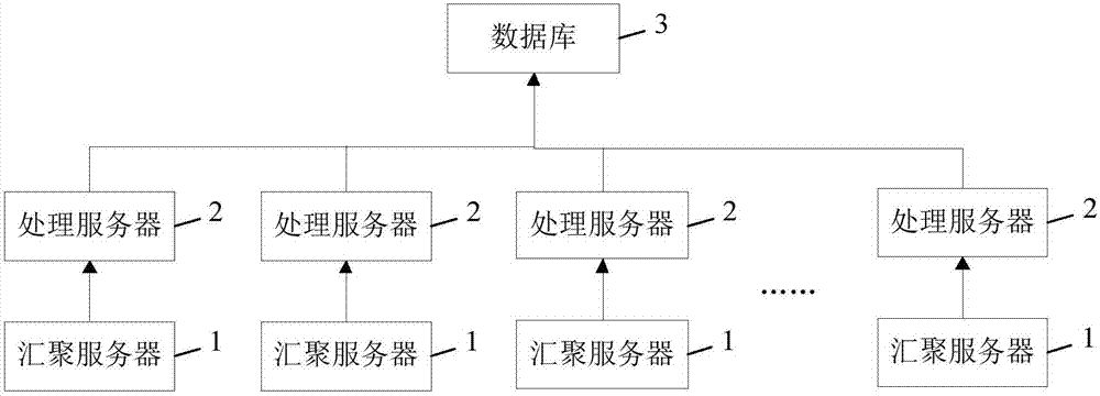 it信息運維_it運維技術(shù)_it 運維 管理