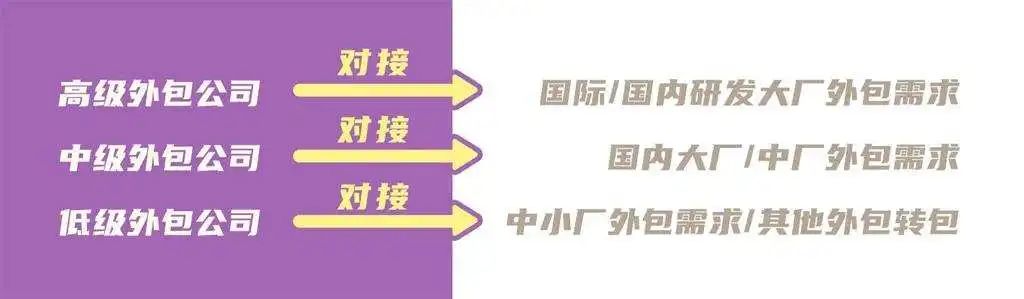 “游戲美術(shù)外包，真的就低人一等嗎？”