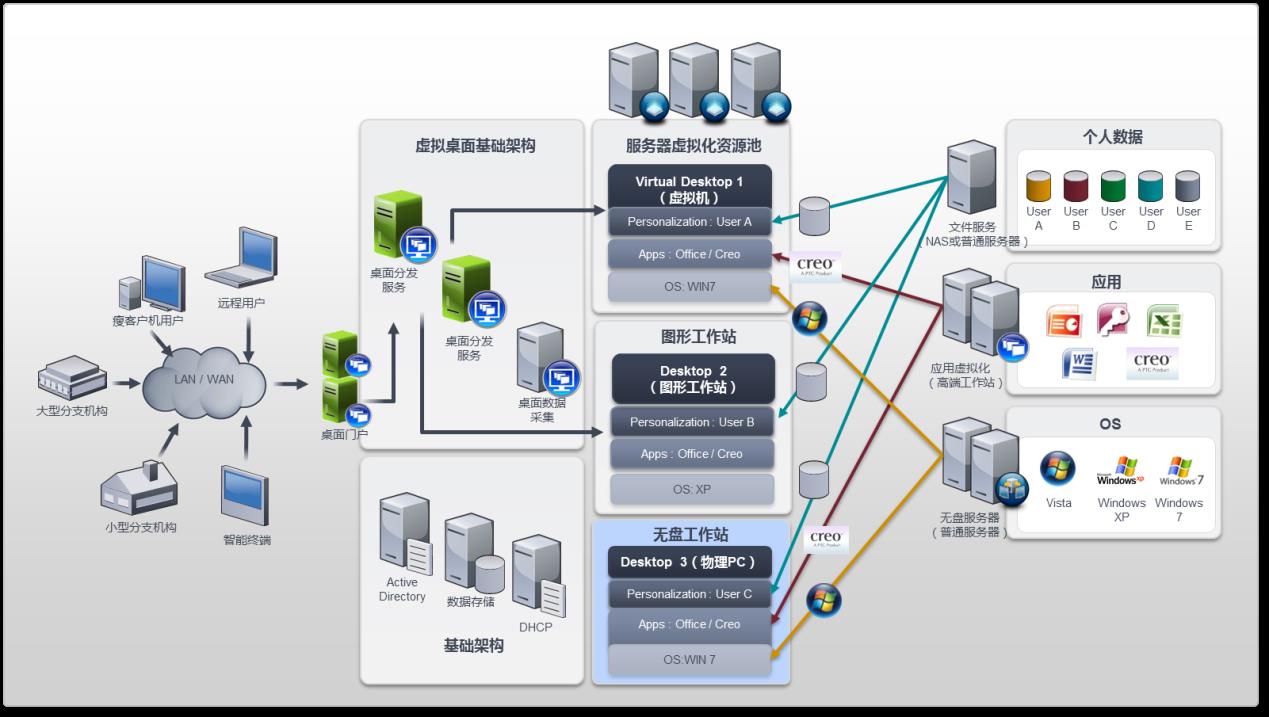 it運維 it服務(wù)_it運維外包_linux服務(wù)器運維外包