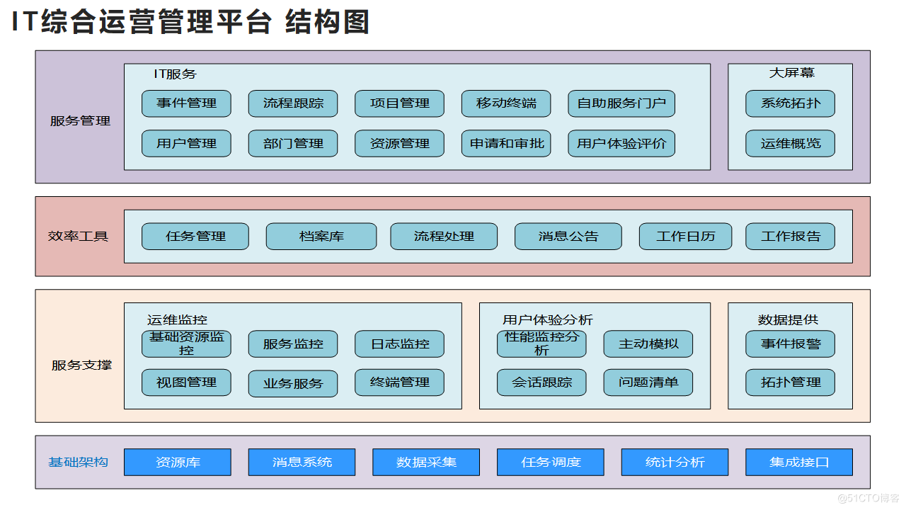 如何做好IT項目的運維管理？_數(shù)據(jù)