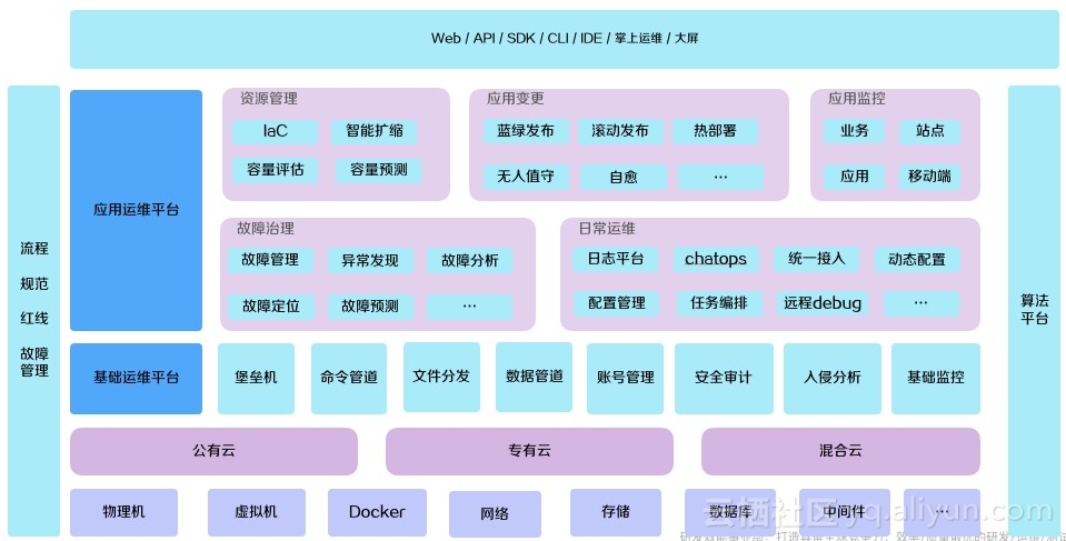 運維項目服務(wù)巡檢報告_it運維服務(wù)流程圖_服務(wù)器運維技術(shù)