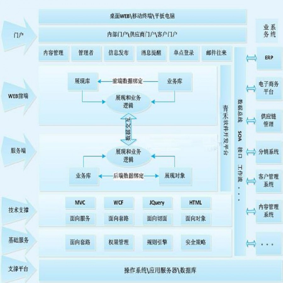 pc外包_離岸外包與外包_數(shù)字城市外包外包外包