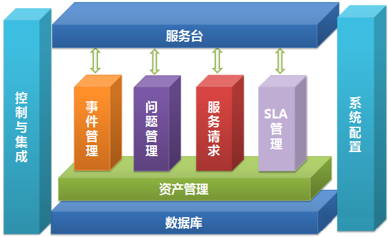 it運維外包_去外包公司做運維好嗎_弱電運維外包