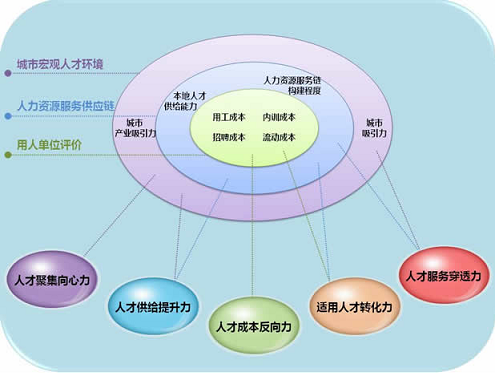 it維護外包_it外包公司_it外包服務