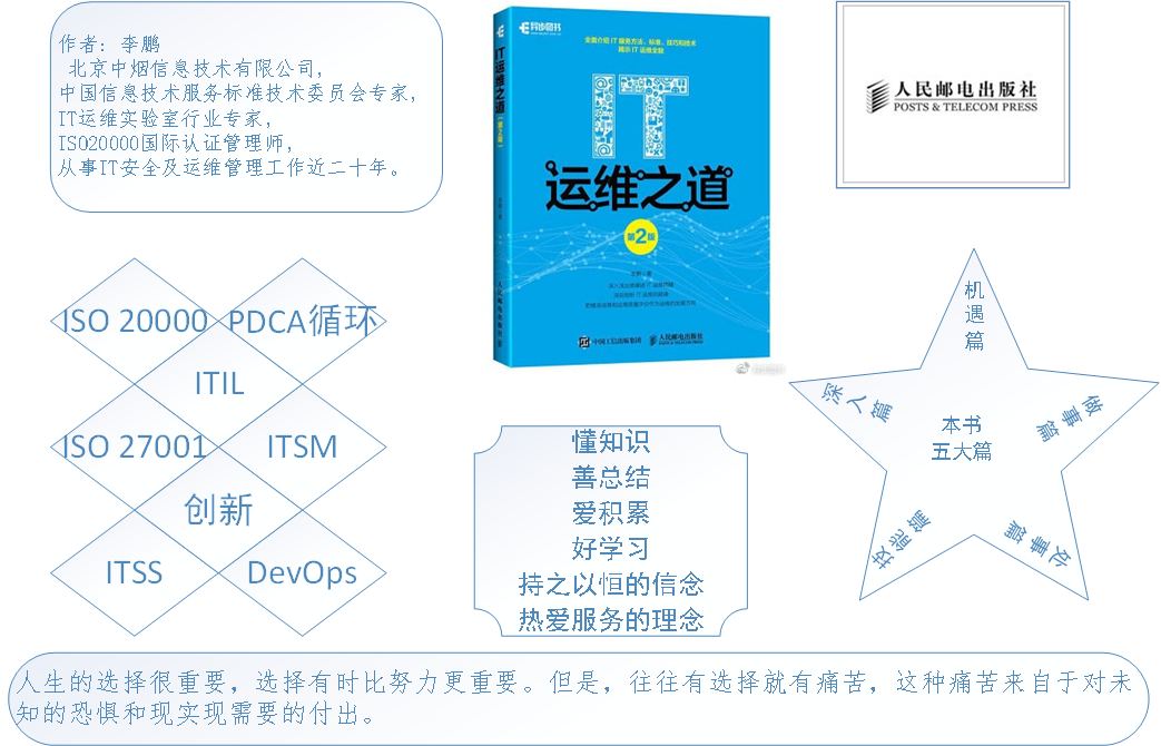 IT運維之道知多少？
