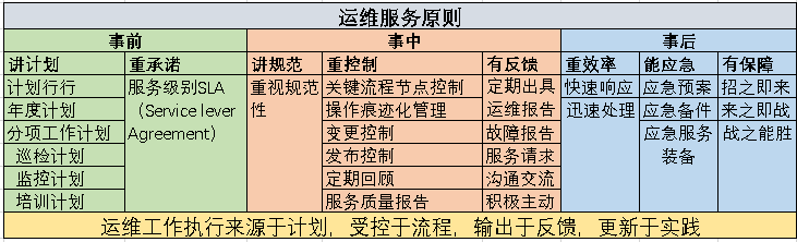 IT運維之道知多少？