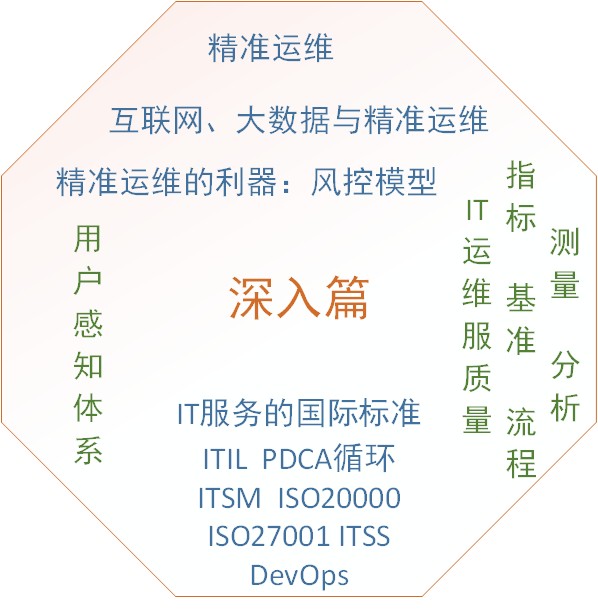 IT運維之道知多少？