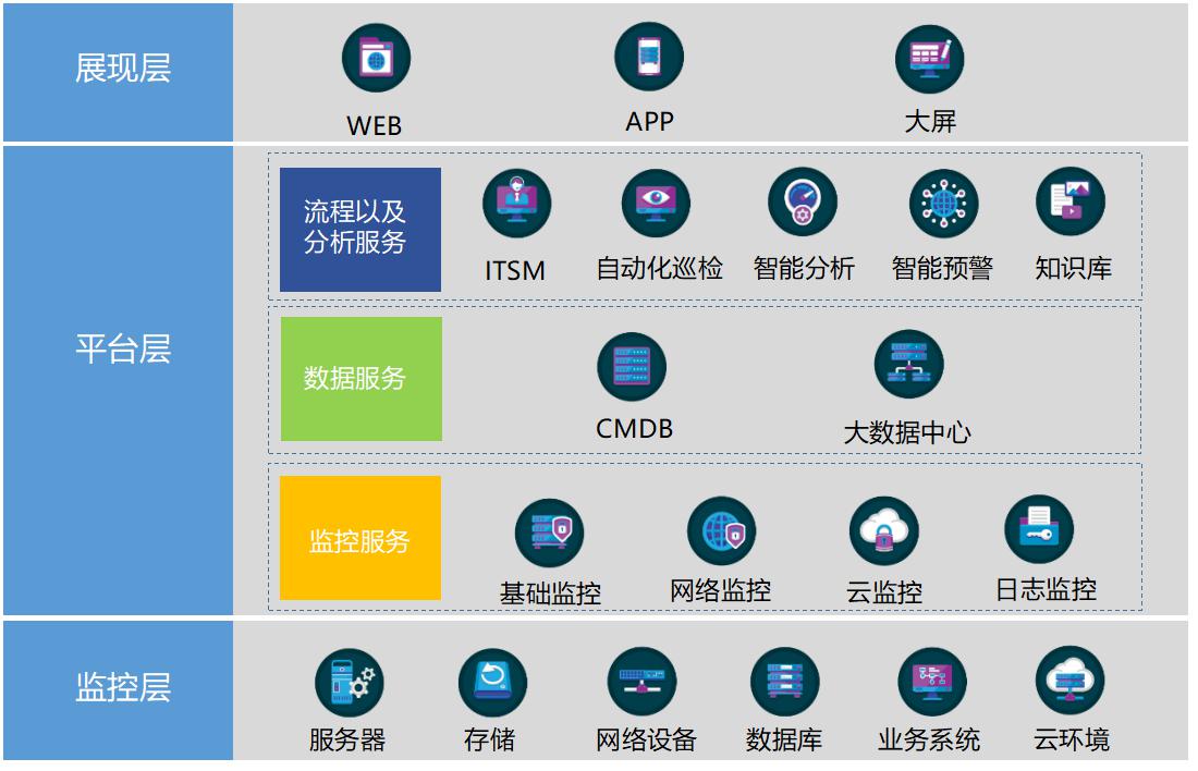 pc運維外包