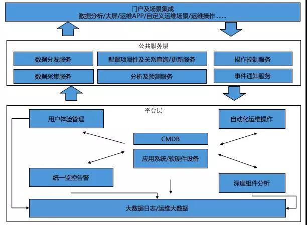 it運維外包
