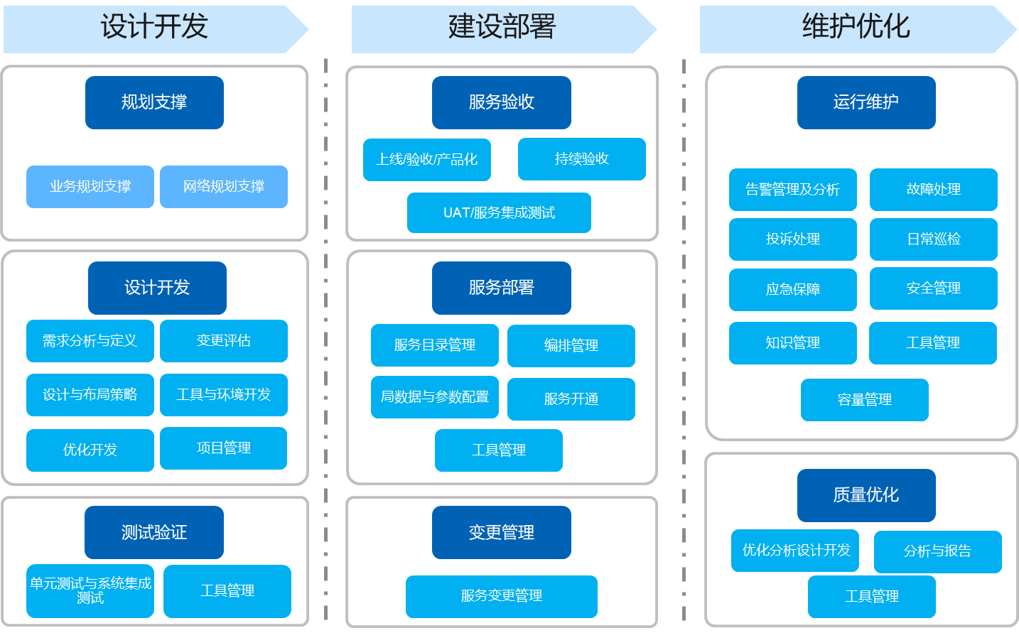 服務(wù)器運(yùn)維技術(shù)