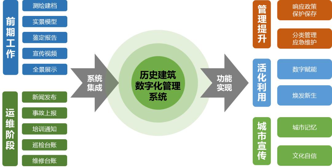 it運(yùn)維_移動it運(yùn)維_摩卡it運(yùn)維管理 報(bào)價(jià) 軟件