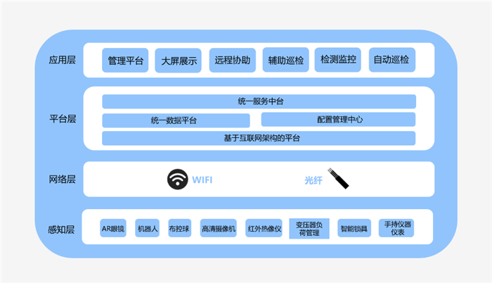 it運(yùn)維_摩卡it運(yùn)維管理 報(bào)價(jià) 軟件_移動it運(yùn)維