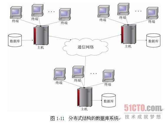 運維項目服務巡檢報告_服務器運維技術(shù)_聯(lián)通公司運維服務管控工作總結(jié)