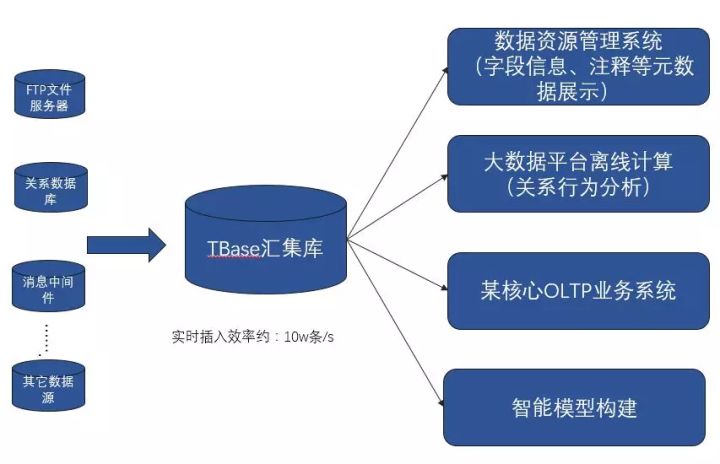 運維項目服務巡檢報告_聯(lián)通公司運維服務管控工作總結(jié)_服務器運維技術(shù)