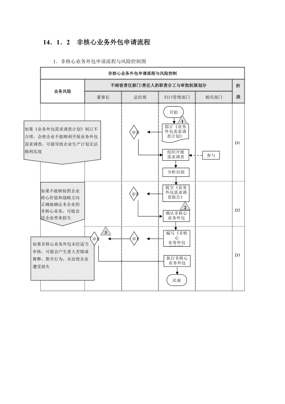 北京it外包公司有哪些_天津it外包網(wǎng)絡維護_it外包