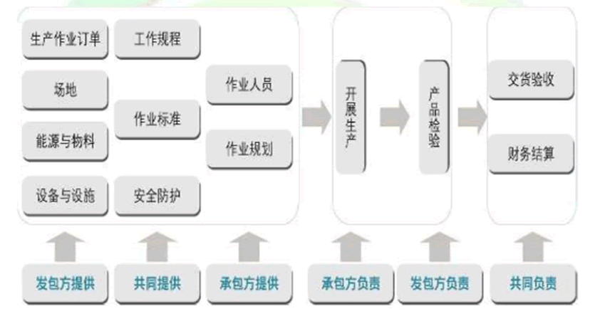 北京it外包公司有哪些_天津it外包網(wǎng)絡維護_it外包