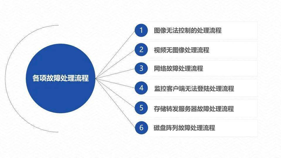 it運維_it運維管理系統(tǒng)_青島it外包運維服務(wù)