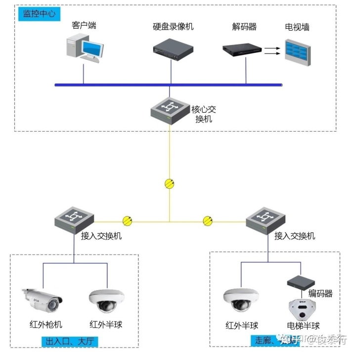 中維世紀(jì)監(jiān)控安裝安裝設(shè)置_武漢安裝監(jiān)控的公司_武漢監(jiān)控安裝