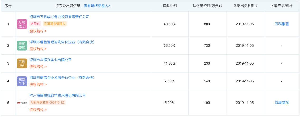 萬物云燭臺上，朱保全點燃了一支“安防”