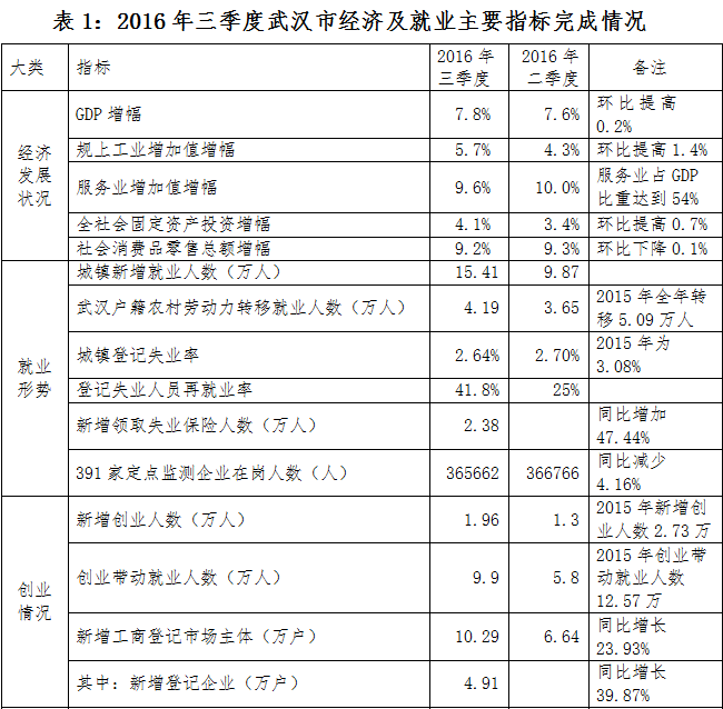 怎么恢復(fù)u盤(pán)數(shù)據(jù)_武漢數(shù)據(jù)恢復(fù)_食堂刷卡機(jī)的數(shù)據(jù)怎么恢復(fù)