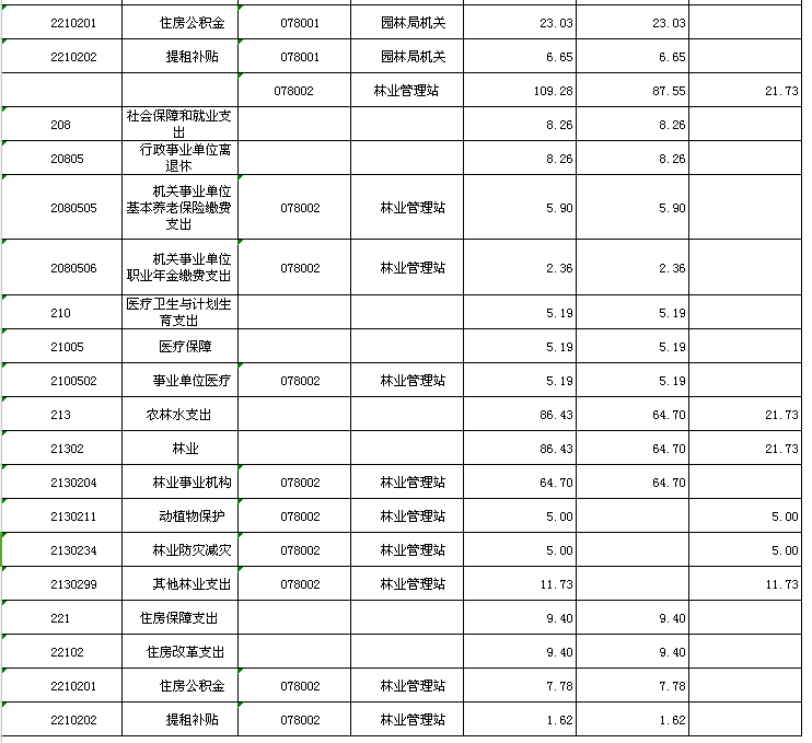 延長(zhǎng)器維修_武漢服務(wù)器維修_濟(jì)南便民維修淋雨器噴頭