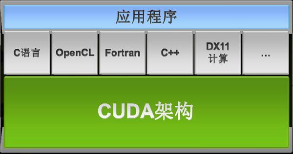 市政公用工程建造師_武漢it培訓(xùn)師工資待遇_it工程師