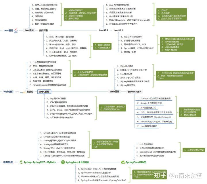 it技術(shù)文檔模板_it項(xiàng)目技術(shù)方案_it技術(shù)工程師