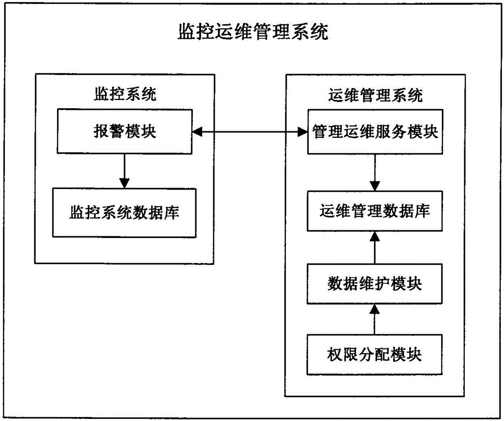 it運維新技術(shù)_it運維技術(shù)_it技術(shù)支持和運維有區(qū)別嗎