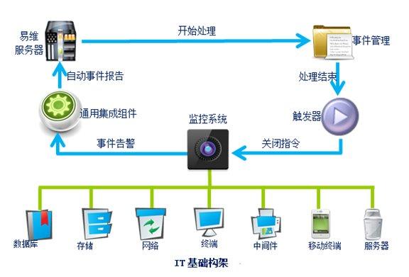 it運維新技術_it運維技術_it技術支持和運維有區(qū)別嗎