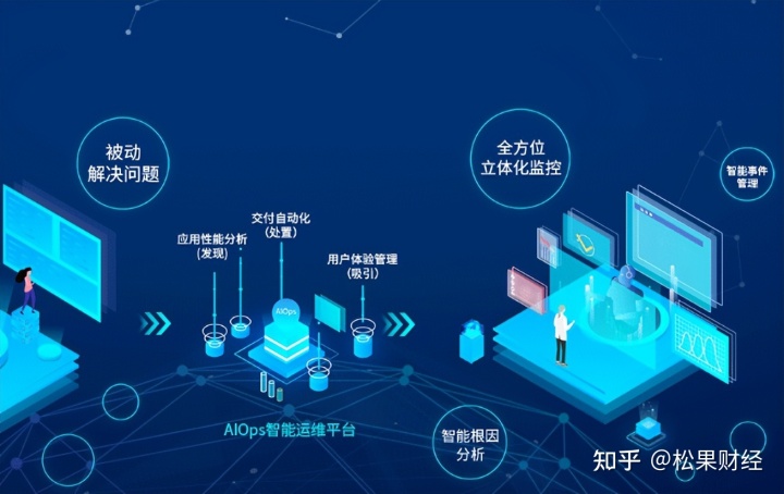 it運維新技術_it運維技術_it技術支持和運維有區(qū)別嗎