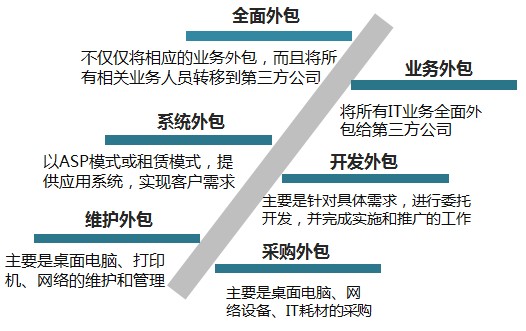 弱電運(yùn)維外包_阿里外包運(yùn)維_pc運(yùn)維外包