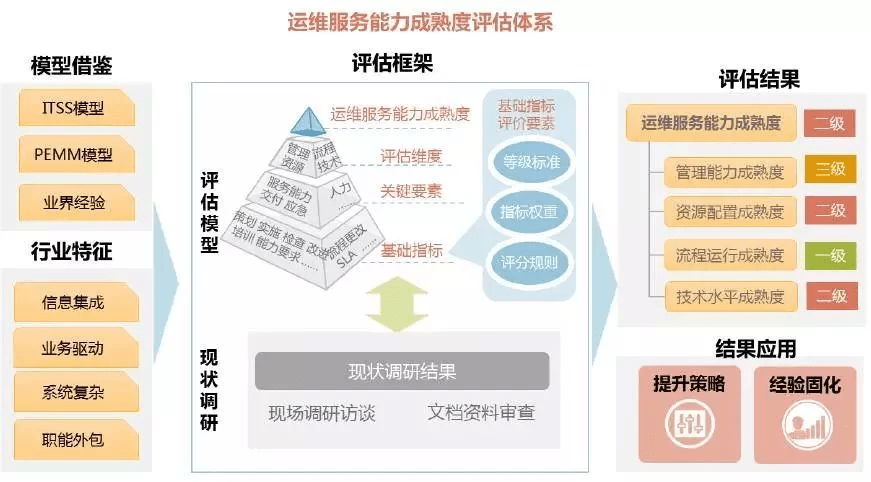 it服務(wù)工程師證書_it技能服務(wù)_it服務(wù)