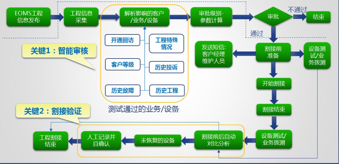 it服務(wù)_it技能服務(wù)_it服務(wù)工程師證書