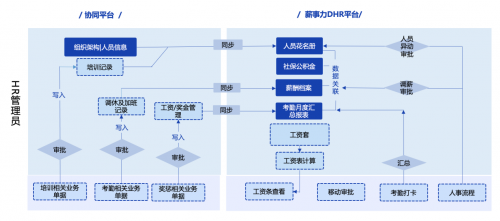it技術(shù)工程師_it技術(shù)包括哪些技術(shù)_it技術(shù)負責人崗位職責