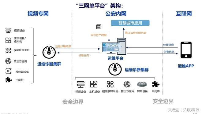 服務(wù)器運(yùn)維_運(yùn)維服務(wù)_運(yùn)維服務(wù)口號大全