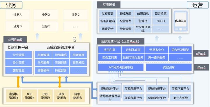 it運(yùn)維技術(shù)_it運(yùn)維 it服務(wù)_it運(yùn)維服務(wù)管理流程
