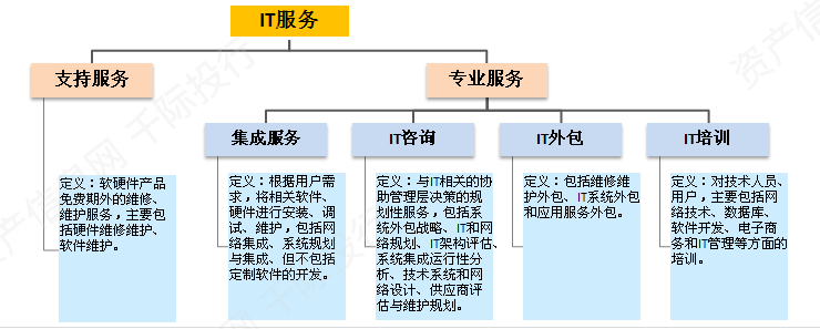it外包市場(chǎng)分析及營(yíng)銷(xiāo)模式探討_it技術(shù)外包_it外包服務(wù)公司
