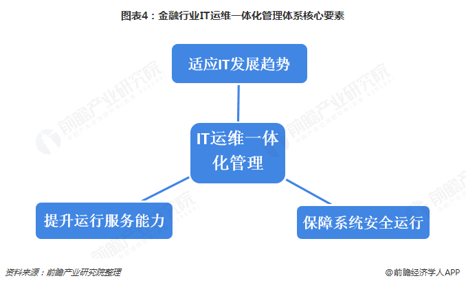 pc運維外包_it運維外包 排行_青島it外包運維服務