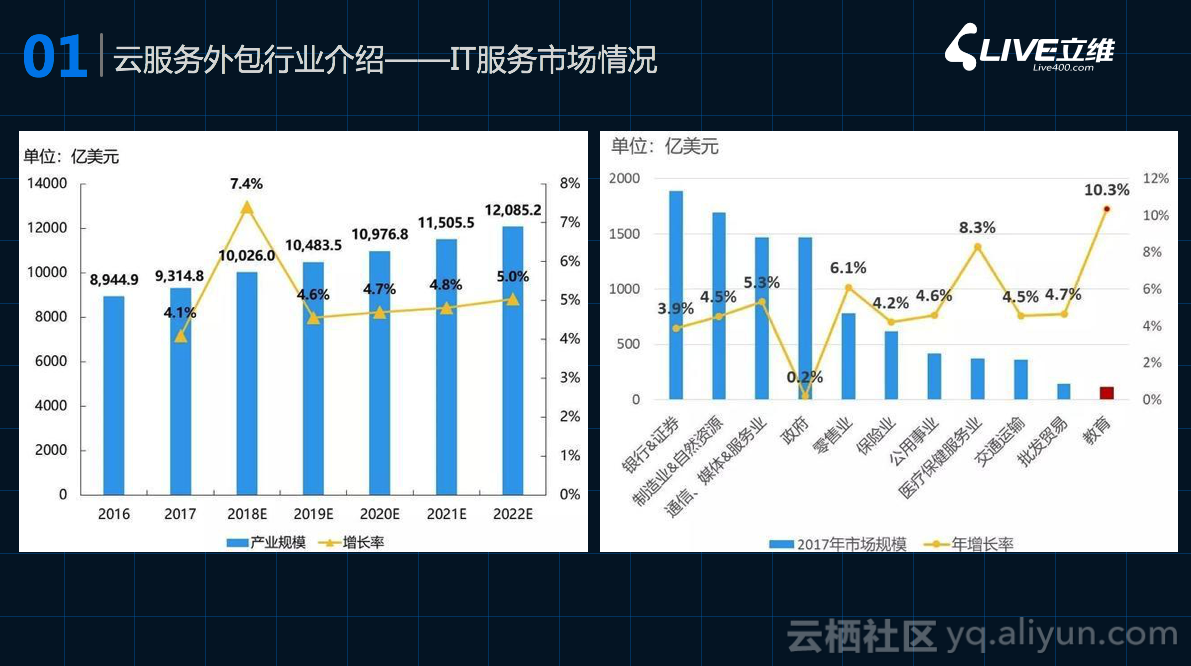 pc運維外包_青島it外包運維服務_it運維外包 排行