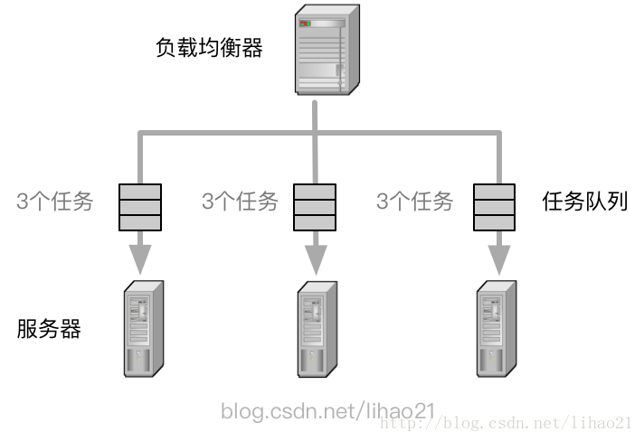 運維服務(wù)_服務(wù)器運維_運維服務(wù)管理體系