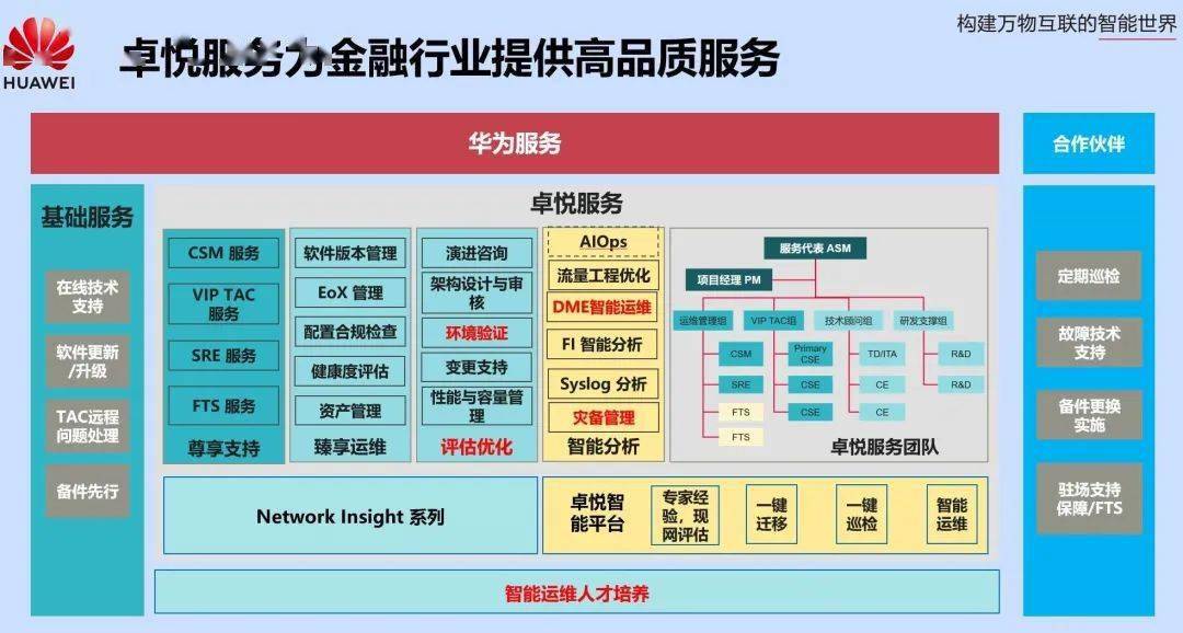 it運維與it運營_it運維 it服務(wù)_it運維