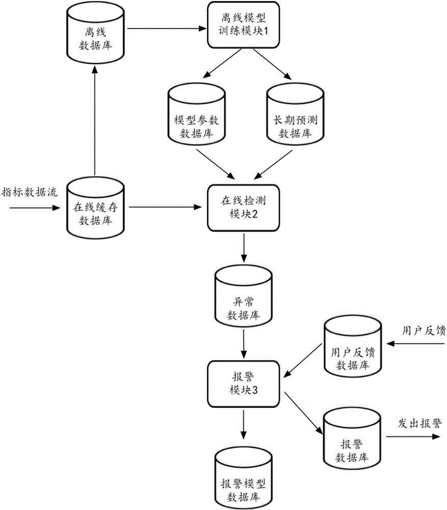 現(xiàn)代化工程項目的運維服務模式_服務器運維_運維服務口號大全