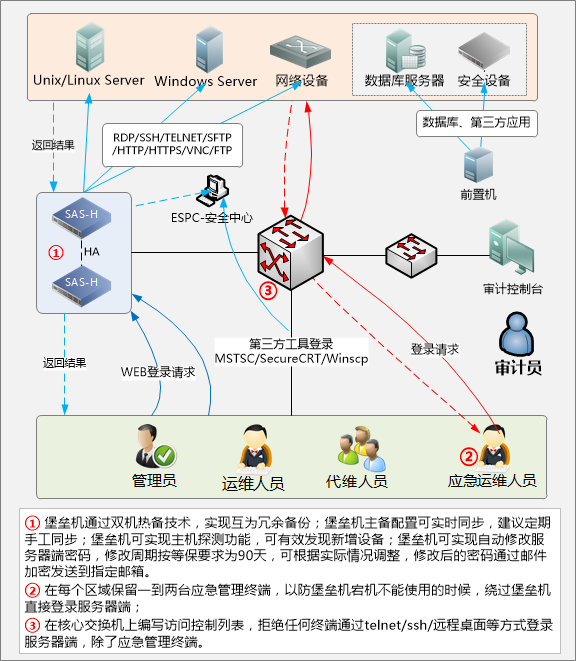 服務(wù)器運維_運維服務(wù)管理體系建設(shè)方案_信息安全運維服務(wù)