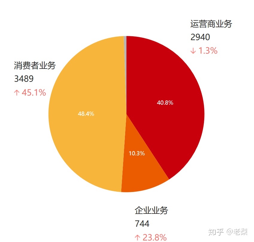 雁聯(lián)公司是外包公司呢_pc外包公司_接公司外包團隊公司