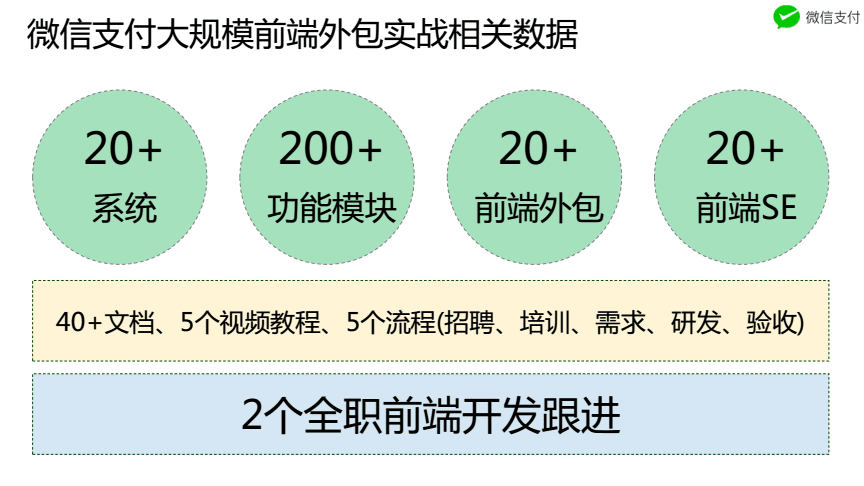 it技能外包_it外包市場分析及營銷模式探討_it外包服務合同模板.企業(yè)it服務合同