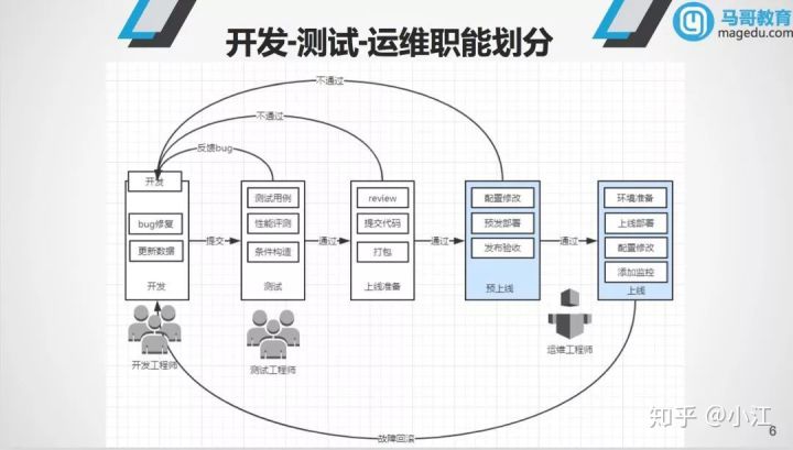 it運維服務管理體系_服務器運維技術_視頻會議系統(tǒng)運維服務