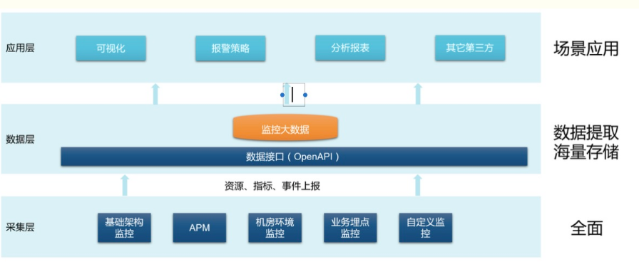 移動 it運(yùn)維_移動it運(yùn)維_it運(yùn)維