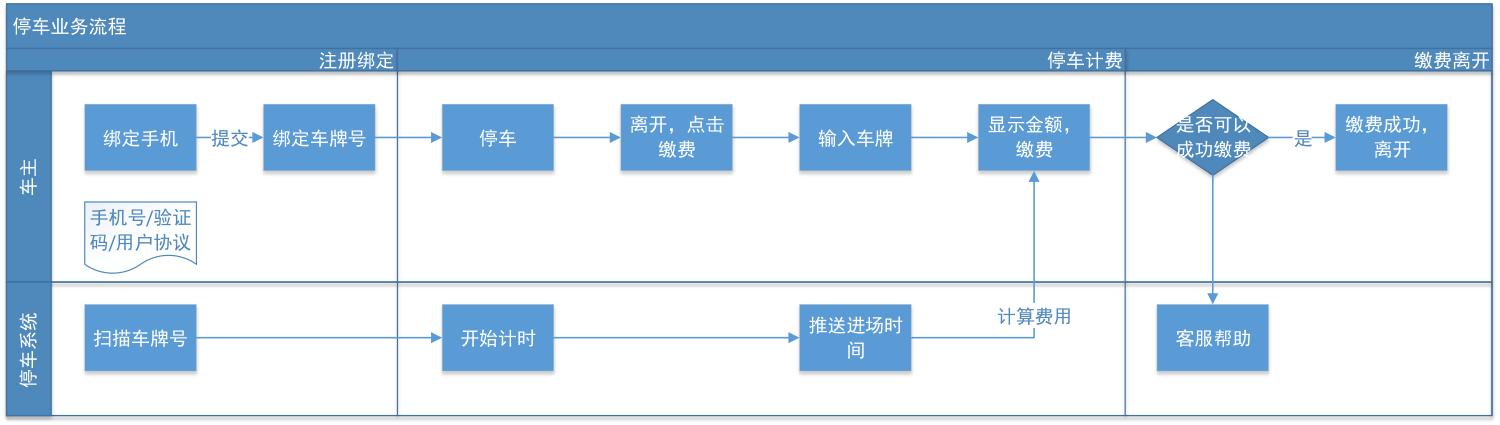如果你準備將產(chǎn)品開發(fā)外包，你需要注意什么